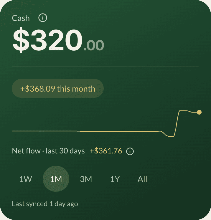 Klir's cash card. A large $320.00 total, a gold chip reading plus $368.09 this month, a gold line charting net flow for the last 30 days at plus $361.76, and range tabs 1W, 1M, 3M, 1Y and All with 1M selected.