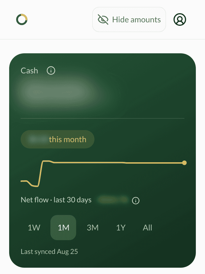 Klir's dashboard with privacy mode switched on. The Cash total, the gold this-month chip and the net flow figure are all blurred out, while the Cash label, the net flow line, the range tabs 1W, 1M, 3M, 1Y and All, and the line Last synced Aug 25 stay readable. A Hide amounts button sits in the top bar.